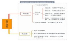 如何通过TP Wallet进行授权签名：全面指南