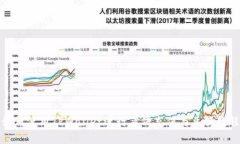 如何使用TPWallet进行薄饼充值与兑换教程