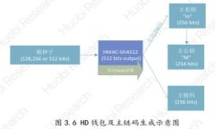   全币种VISA虚拟卡：全球支付的理想选择 /  gua