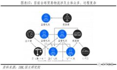 TBR虚拟币：未来数字资产的投资机会与前景分析
