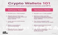 如何将USDT转入TPWallet：详细指南与常见问题解答