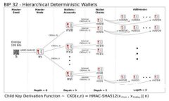 全面了解TPWallet监控：区块链资产管理与安全