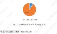 虚拟币有哪些？全面解析各类数字货币