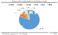 注意：以下是一个关于TPWallet多签的说明性文章结