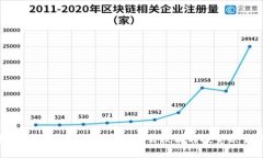 深入解析虚拟币K线图：提高交易技能与投资决策