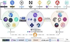 如何安全冻结虚拟币？全面指南与实用技巧