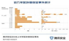 在您的问题上，“tpwallet能看出来是哪个省市的吗
