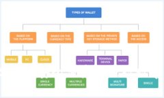 TPWallet：如何安全便捷地进行数字资产转账