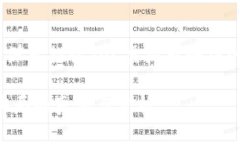 不幸与机遇：深入探讨TOC虚拟币骗局的真相与分