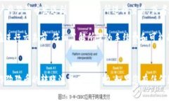 如何将狗狗币安全转移到TPWallet钱包中狗狗币,