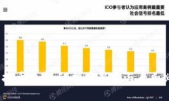 2023年顶级虚拟币大盘点：投资新手与老手必看的