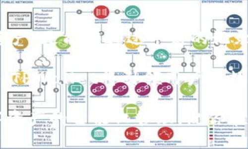   TPWallet兑换记录详解：如何高效管理您的数字资产 / 

 guanjianci TPWallet, 兑换记录, 数字资产管理 /guanjianci 

TPWallet简介
在如今这个数字化迅猛发展的时代，钱包不仅仅是一个物理物品，而是数字资产管理的重要工具。TPWallet便是这样一个为用户设计的去中心化钱包，支持各种主流加密货币的存储、转账与兑换。它提供了一个安全、便捷的平台来管理用户的数字资产，尤其是在当前多元的加密市场中，TPWallet以其独特的功能脱颖而出。

为何需要查看兑换记录
无论是新手还是经验丰富的投资者，了解每一笔交易的详细信息都至关重要。兑换记录不仅可以帮助用户追踪资产的流入与流出，更是投资决策的重要依据。通过详细的兑换记录，用户可以清晰地看到自己的交易习惯与趋势，从而进行更为理性的投资决策。

如何查看TPWallet兑换记录
要查看TPWallet中的兑换记录，用户需要首先登录到自己的TPWallet账户。界面直观易用，用户只需点击“交易历史”或“兑换记录”选项，就能方便地访问到所有的历史交易信息。这些信息通常包括交易时间、交易金额、币种以及对应的交易状态等。

兑换记录的组成部分
TPWallet的兑换记录通常由多个部分组成。首先是交易时间，它显示了用户何时完成了交易。其次，交易金额和币种非常关键，这代表了用户兑换的具体内容。此外，交易状态也很重要，用户需要清楚地知道每一笔交易是否成功，以及是否需要采取进一步的行动。

如何分析兑换记录
拥有交易记录后，用户可以进行更深入的分析。通过对记录的分析，用户可以识别出谁是其主要的交易对手，以及在哪些时间段进行交易较为频繁。因此，制定相应的投资策略就显得格外重要。了解自己最常进行的交易，甚至是潜在的市场趋势，能够为日后的投资提供重要参考。

如何利用兑换记录投资策略
在获取和分析了兑换记录后，用户可以进行策略。首先，可以通过查看历史交易，判断哪些币种表现更好，哪些交易时间更具优势。其次，通过比较交易的成功率，用户能够及时调整自己的交易方式，避免不断亏损。此外，也可以结合市场动态，合理配置资产组合，以实现更大的投资回报。

安全性与隐私保护
在数字资产管理中，安全性永远是首要任务。TPWallet通过多种加密措施保护用户的交易记录与资产安全。用户在查看兑换记录时，不仅能体验到极致的便捷性，还有强有力的安全保障。保护个人隐私，确保信息安全，是TPWallet在设计时的核心考虑之一。

常见问题解答
在使用TPWallet时，用户可能会遇到一些常见问题，比如如何恢复密码、如何处理未完成的交易等。关于这些问题，TPWallet的官方支持提供了详尽的解答和指导。此外，社区论坛也是一个良好的交流平台，用户可以在这里分享经验，获取帮助。

总结与展望
随着数字资产的不断发展，TPWallet作为一款成熟的数字钱包，其兑换记录功能为用户提供了丰富的数据支持。在这里，用户不仅能够高效地管理资产，更能够通过丰富的记录数据来指导今后的投资。未来，TPWallet还会不断更新迭代，以满足用户在数字资产管理上的多样需求。

数字资产的管理理论上看似简单，实际上却充满了复杂性。每一笔交易、每一条记录，都可能成为你投资成功与否的关键。拥抱技术、学习分析和策略，TPWallet将引领用户在数字资产的浪潮中乘风破浪。

总之，TPWallet的兑换记录功能为每一位用户提供了强大的数据实时监控，让用户能够清晰掌握自己的投资动态。希望你能在TPWallet中实现数字资产的智能化管理，祝你在未来的数字资产投资中取得丰硕的成果。