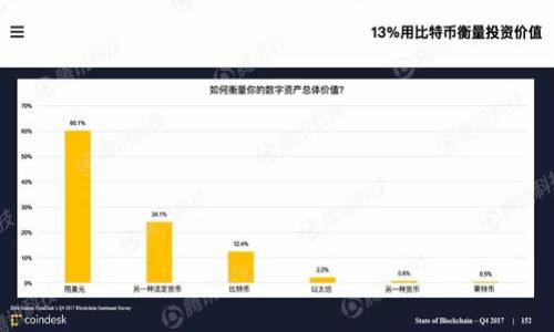   虚拟币账户转钱包的详细指南：安全高效的币种转移方法 / 

 guanjianci 虚拟币转账,加密货币钱包,数字货币安全 /guanjianci 

引言
虚拟币的普及使得越来越多的人开始关注数字货币的投资与使用。在这个过程中，许多用户常常会面临一个重要的问题：如何将自己的虚拟币账户中的资产安全高效地转移到个人钱包中。这个过程虽然看似简单，但涉及到多个步骤和安全隐患，稍有不慎便可能导致资产损失。本文将详细介绍虚拟币账户转钱包的全过程，以及在每个环节需要注意的事项。

一、什么是虚拟币账户与钱包
在深入转账方法之前，我们需要了解虚拟币账户和加密货币钱包的区别。虚拟币账户通常是指在交易所或平台上开设的账户，用户可以在这里进行购买、出售或交易不同种类的加密货币。而钱包则是在区块链上保存虚拟货币的工具，用户可以将虚拟币进行存储和转移。钱包可分为硬件钱包、软件钱包和移动钱包等多种形式，各有其优缺点。

二、为什么要将虚拟币转到钱包中
将虚拟币转移到个人钱包中，主要是为了更好地管理和保障资产安全。交易所虽然提供便利的交易功能，但同时也存在安全隐患，包括黑客攻击和交易所运营风险。一旦交易所出现问题，用户在平台上的虚拟币可能会面临失窃或无法及时提现的风险。通过将资产转移到个人钱包，用户能够更好地控制自己的资金，降低潜在的风险。

三、准备工作：选择合适的钱包
在进行转账操作之前，首先需要选择一个合适的钱包。选择钱包时，需要考虑以下几个方面：安全性、易用性、兼容性和费用。在这方面，硬件钱包往往是最安全的选择，因为它们不与互联网直接连接，降低了被黑客攻击的风险。然而，软件钱包和移动钱包在便捷性上具有优势，适合频繁交易的用户。无论选择哪种类型的钱包，都务必确保其来自可靠的来源，并进行详细的安全设置。

四、获取虚拟币地址
在你决定将虚拟币从账户转移到个人钱包之后，获取钱包的地址是至关重要的一步。每种加密货币都有一个独特的钱包地址，这个地址通常由一串字母和数字组成。你可以在钱包软件或硬件设备中找到这个地址。务必保证地址输入无误，因为虚拟币的转账没有撤回功能，一旦发送错误地址，将比手机丢失更难以挽回。

五、在交易所进行转账操作
在交易所中登录你的虚拟币账户，进入“钱包”或“资产”模块，找到你希望转移的虚拟货币。点击转账或提币的选项，系统会要求填写收款地址，这里你需要输入之前获取的钱包地址。接下来，根据交易所的要求填写转账数量。有些交易所还会设定最低转账金额，确保你在进行转账时要处理好余额问题。

六、注意事项与安全防范
在进行转账之前，务必仔细检查所有信息，确保钱包地址和转账金额完全正确。在输入地址时，最好使用复制粘贴的方法，避免因手动输入导致的错误。此外，还要注意交易所的手续费问题，尽量在转账前了解清楚相关费用，这样才能避免因为手续费过高而产生不必要的损失。

七、确认交易与查看状态
提交转账申请后，系统通常会生成一笔交易记录，你可以在交易记录中查看这笔交易的状态。不同的虚拟币网络确认时间不同，可能需要等待几分钟甚至更长的时间。在交易成功后，你可以在个人钱包中看到你的资产已经到账。同样，若出现问题，需及时联系交易所的客服进行帮助。

八、总结
虚拟币账户转钱包的过程虽然并不复杂，但每一个环节都不容小觑。通过选择合适的钱包、正确输入地址、合理控制交易金额等步骤，用户可以更好地保护自己的资产，降低风险。随着数字货币的不断发展，掌握这些基本操作将使你在加密货币的世界中游刃有余。

附录：常见问题解答
strong1. 为什么转账到账有延迟？/strong
不同的币种网络拥堵程度不同，有时会导致到账延迟。确保在转账前查看相关网络状态。

strong2. 可以将不同币种转入同一个钱包吗？/strong
不可以。每种币种都需转入兼容的钱包，错误的转账将导致无法恢复的损失。

strong3. 如果忘记了钱包的密码怎么办？/strong
通常情况下，建议使用钱包提供的恢复功能，确保在初次设置时妥善保管恢复助记词。

希望通过以上内容，帮助您更好地了解虚拟币账户转钱包的操作，以及其中的注意事项，做出更加明智的决策。