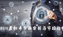 FOIN虚拟币价格分析与市场趋势