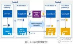 TPWallet最新版本功能与更新详解
