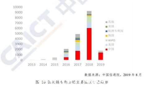 TPWallet里的代币：了解数字资产的世界