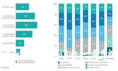如何创建和使用 TPWallet：一步步视频教程