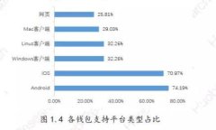 如何在TPWallet上购买PIG代币：详细教程与实用技巧