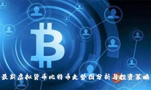 最新虚拟货币比特币走势图分析与投资策略