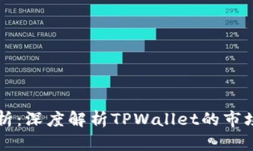 TPWallet行情分析：深度解析TPWallet的市场动态与投资前景
