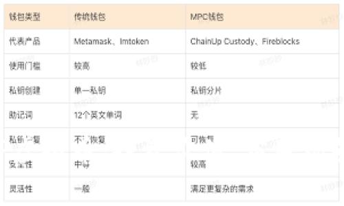 深入解析REP虚拟币：投资价值、应用场景与未来趋势