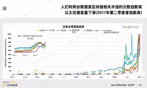 2023年必须知道的期货、外汇与虚拟币交易软件推荐