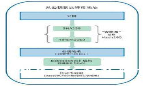 TPWallet创建BSC钱包的详细指南