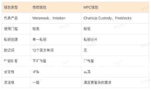 虚拟币万能钱包：数字资产管理的最佳选择