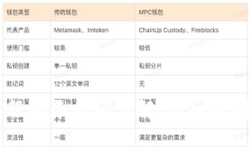 TPWallet客服服务时间详解：接入时间与支持范围