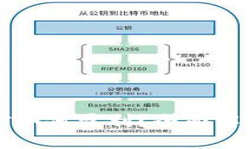 TPWallet挖矿如何盈利？全面解析与实用技巧