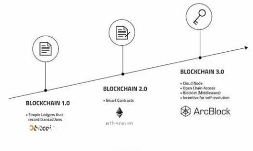 如何选择火币虚拟币账户名以提升安全性和品牌价值
