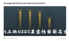tpwallet上的USDT易卖性分析及交易建议
