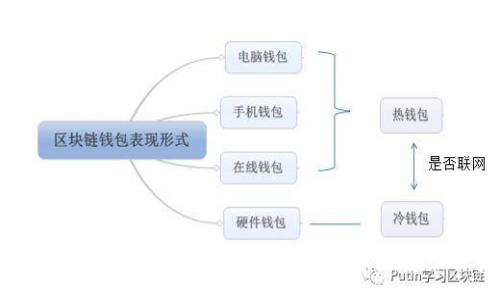 soe
TPWallet中的币种能否兑换？全面解析与操作指南