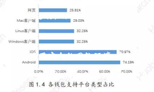 要将加密货币转到TP Wallet（通常是一个加密钱包应用），您可以按照以下步骤进行操作。下面将详细介绍每一个步骤，并确保信息准确且易于理解。

第一步：下载和安装TP Wallet
首先，您需要确保您的设备上已经安装了TP Wallet应用。可以在Apple App Store或Google Play Store中搜索“TP Wallet”并下载。安装完成后，打开应用程序并根据提示创建一个新的钱包账户，或者如果您已经拥有钱包，则可以直接导入您的钱包。

第二步：准备转账的加密货币
在转账之前，确保您已经在其他加密货币交易所或钱包中拥有您想要转账的加密货币。例如，如果您想转账的是以太坊（ETH），请确保在您的其他钱包或交易所账户中可以正常访问相应的数字资产。

第三步：找到TP Wallet的接收地址
打开TP Wallet应用程序，进入“资产”或“钱包”选项。选择您希望接收的加密货币，然后点击“接收”选项。您会看到一个二维码和一串字母和数字混合的字符串，这就是您的TP Wallet接收地址。您可以选择将这个地址复制到剪贴板中，或者使用二维码进行扫描。

第四步：在交易所或其他钱包中发起转账
接下来，您需要登录到您想要转账的加密货币交易所或其他钱包。选择您想要转账的加密货币，然后寻找“发送”或“提现”选项。粘贴您之前复制的TP Wallet接收地址，输入您想要转账的数量。请务必检查该地址是否正确，以避免资金丢失。

第五步：确认和提交转账
确认所有信息无误后，点击确认或提交按钮。根据您使用的平台，可能还需要输入二次验证（如短信验证码或谷歌验证器）来验证您的身份。这是保护您资金安全的重要步骤。完成后，您的转账请求将被提交，一般来说，确认时间会因网络状况而有所不同。

第六步：查看转账状态
在提交转账后，您可以在交易所或钱包中查看转账状态。有些交易所提供实时的转账跟踪功能，您也可以通过区块链浏览器输入您的接收地址来查看交易状态。当交易成功确认后，您的加密货币将会出现在TP Wallet中。

第七步：常见问题与解决方法
在转移加密货币到TP Wallet时，您可能会遇到一些问题。以下是一些常见问题及其解决方案：

ul
listrong转账未到账：/strong需要耐心等待，有时候网络拥堵可能会导致确认时间延长，通常可以通过区块链浏览器查询转账进度。/li
listrong地址错误：/strong确保在转账时已经仔细检查接收地址，错误的地址将导致资金丢失。/li
listrong交易费用：/strong不同的加密货币在转账时可能会收取不同的交易费用，建议确认费用设置，以确保转账顺利进行。/li
/ul

总结
转移加密货币到TP Wallet相对简单，只需几个步骤就可以完成。重要的是始终保持警惕，确保所有信息的准确性以及使用安全的网络环境。在如今这个数字货币快速发展的时代，借助像TP Wallet这样方便的数字钱包，可以更好地管理和使用您的加密资产。

如果您遵循上述步骤，应该可以顺利将您的币转入TP Wallet中。如果在过程中遇到任何疑问，建议查阅TP Wallet的官方文档或联系他们的客服。希望您在数字货币的旅程中一切顺利！