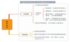 如何有效提升TPWallet币的数量：投资与增值策略