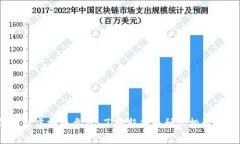 2023年最新虚拟币盘点：了解新兴币种的投资机会