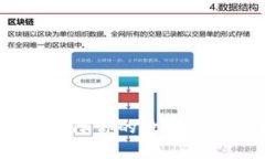 虚拟币保险项目：保障你的数字资产安全的最佳