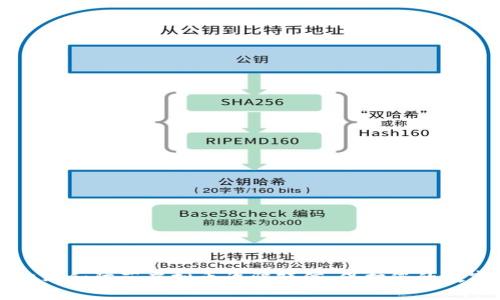 如何识别和防范虚拟币诈骗短信：保护您的数字资产