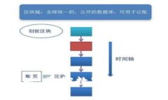 TPWallet Pro版：掌控数字资产的终极解决方案