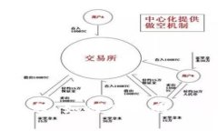 TP钱包同步教程：如何高效同步你的数字资产