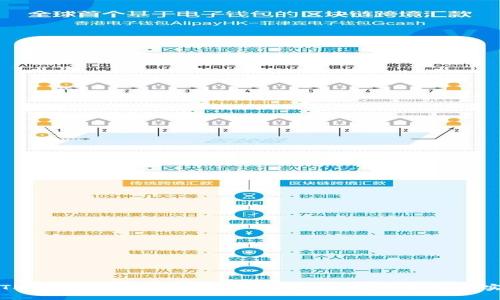 如何在TPWallet上安全地接收空投币：完整指南与实用技巧