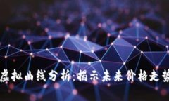 比特币虚拟曲线分析：揭示未来价格走势的潜力