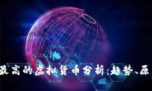 2023年涨幅最高的虚拟货币分析：趋势、原因与未来展望