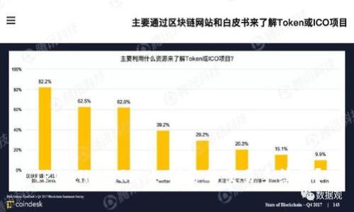 TPWalletTRX：如何你的交易手续费？