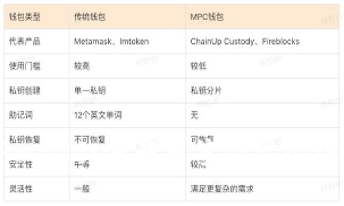 如何使用TPWallet进行多签功能的详细视频指南