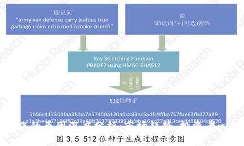 虚拟币近期上涨的原因深度分析：市场趋势、投资者心理与政策影响