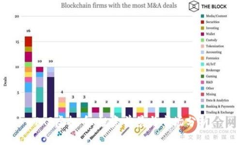 TAF虚拟币：投资前景与市场分析