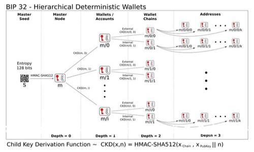 OTCC虚拟币的全面解析：投资、交易与未来趋势