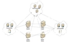 主流虚拟币钱包排名：选择最佳数字资产存储解