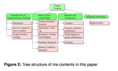 : 虚拟币钱包持币金额如何评估？详细指南